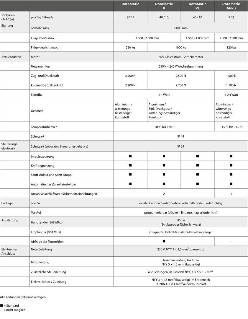 Einfahrtstor-Antriebe