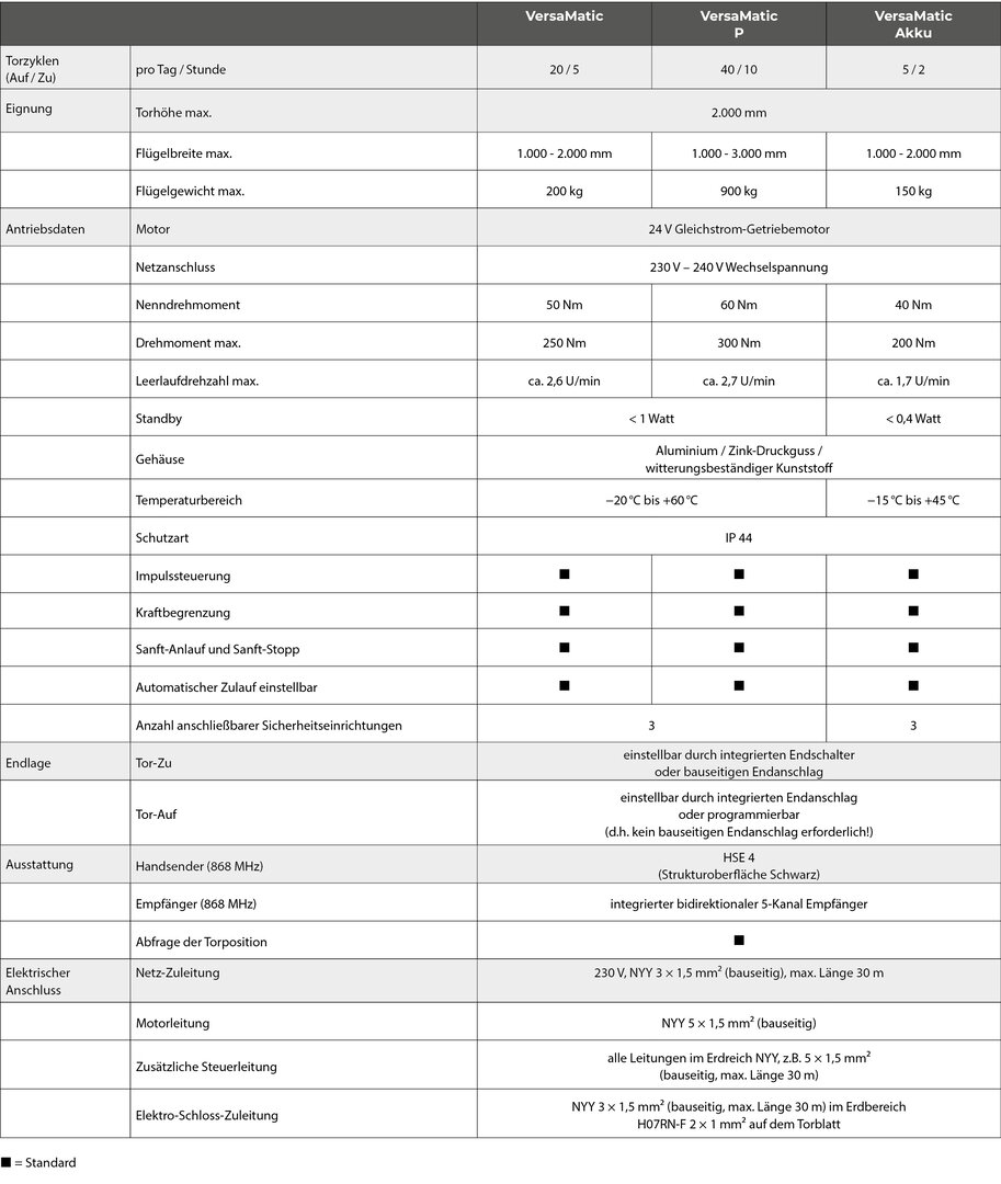 Einfahrtstor-Antriebe