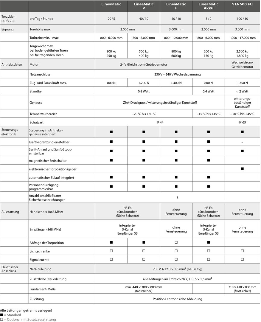 Einfahrtstor-Antriebe