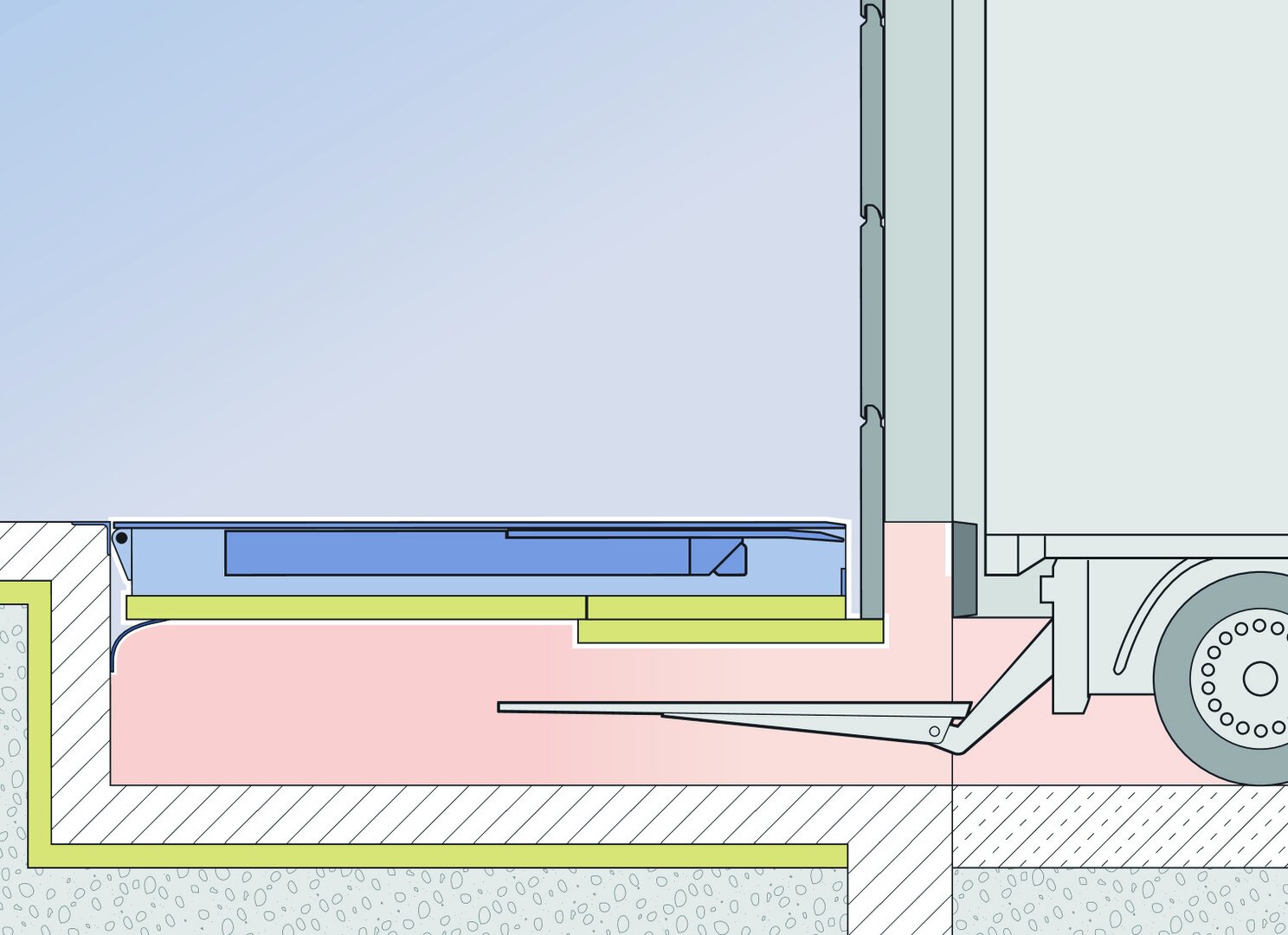 Mechanische und hydraulische Ladebrücken