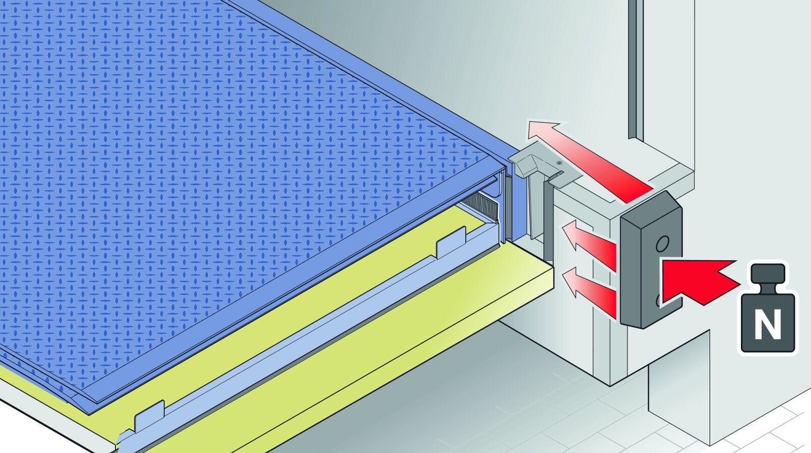 Mechanische und hydraulische Ladebrücken