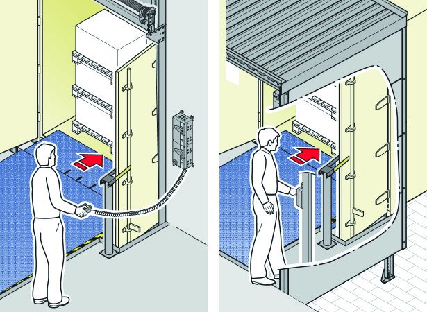 Mechanische und hydraulische Ladebrücken