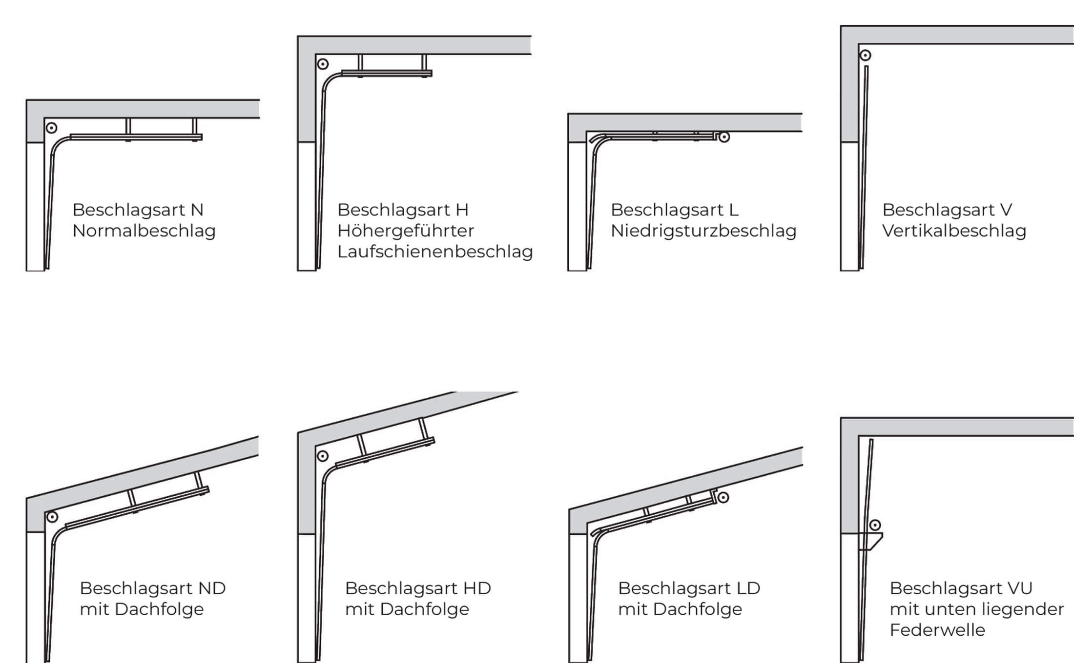 Moderne Ausstattung für Industrie-Sektionaltore