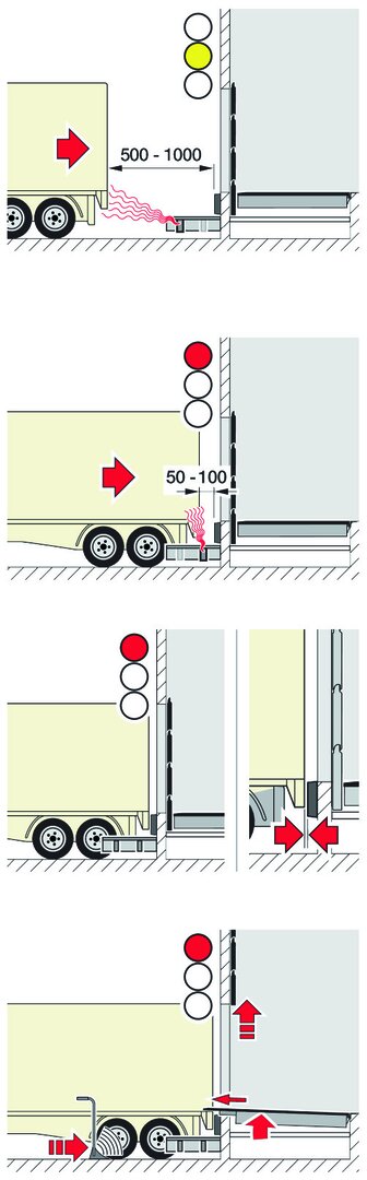 Einfahrhilfen, Radblockierungen und Radkeile Rammschutz