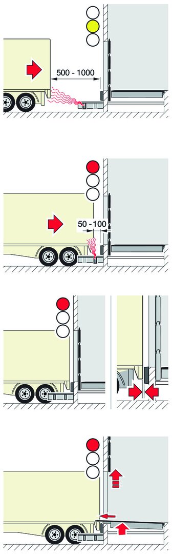 Einfahrhilfen, Radblockierungen und Radkeile Rammschutz
