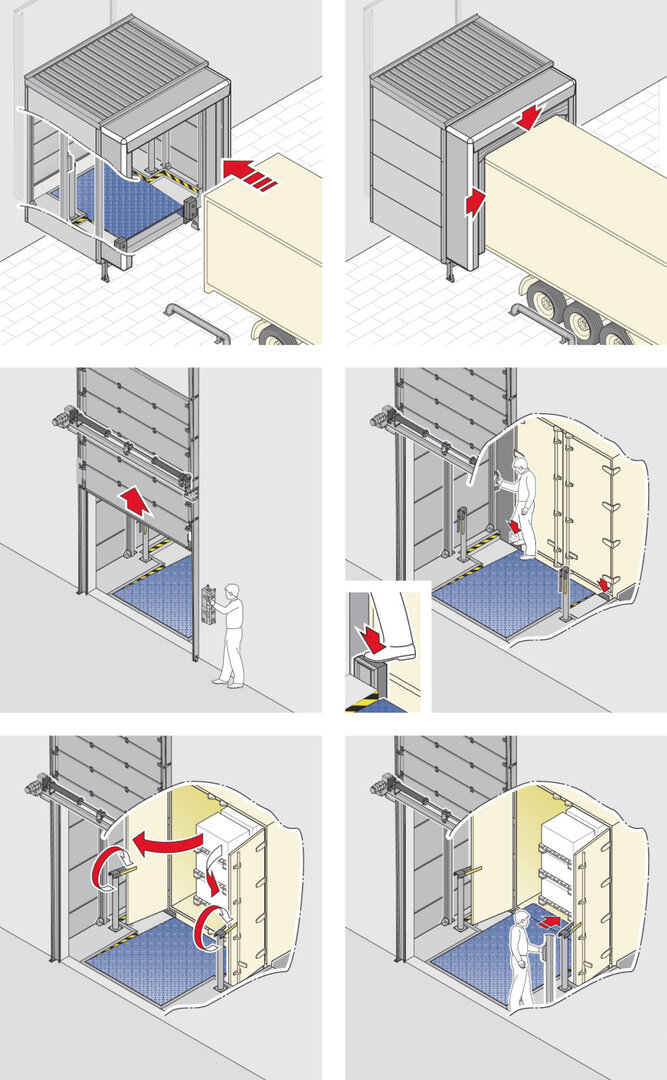 Mechanische und hydraulische Ladebrücken