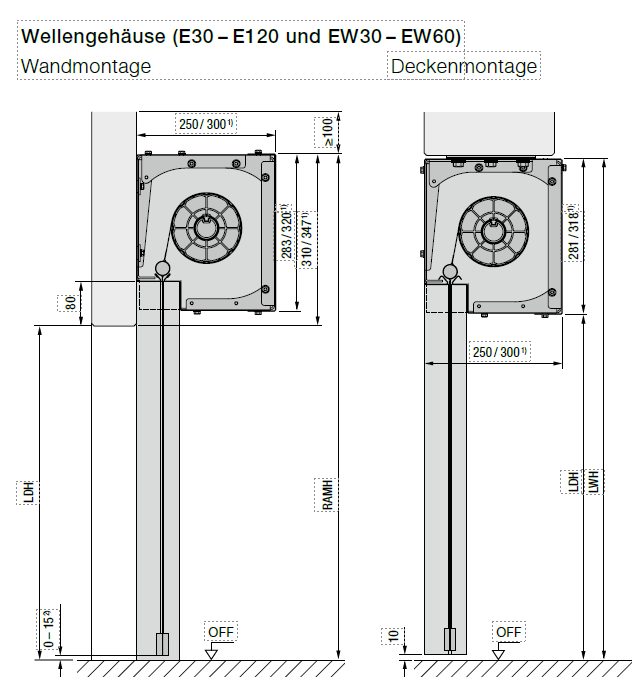 Wandmontage