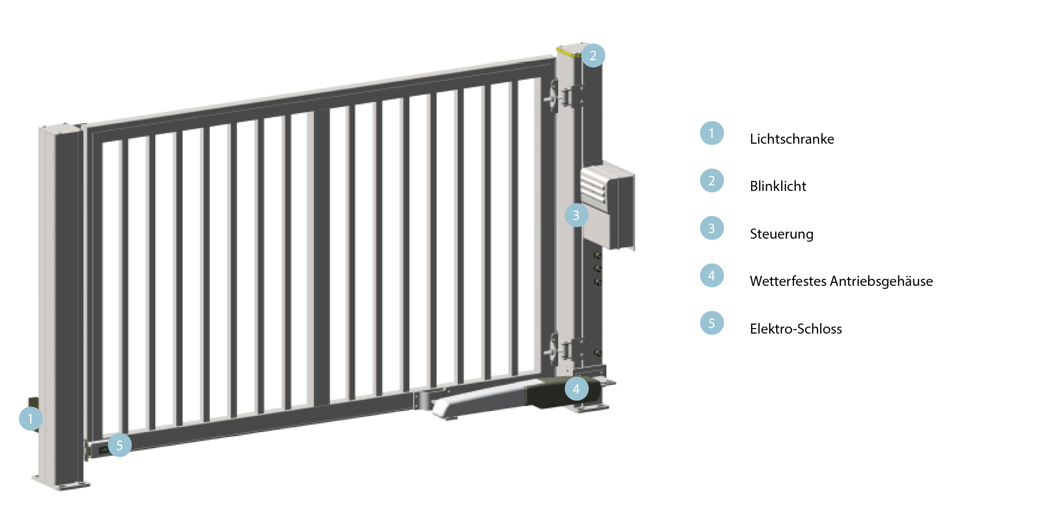 Technik Einfahrtstore Privat