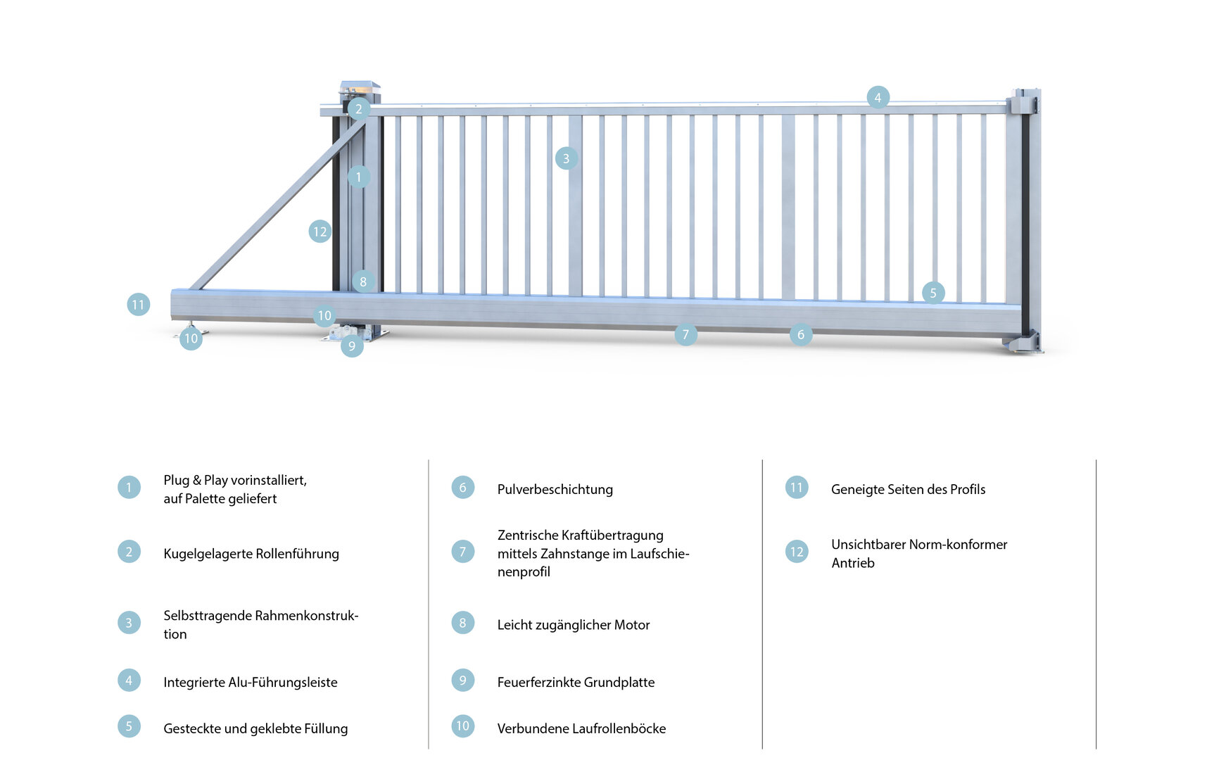 Technik Einfahrtstore Privat