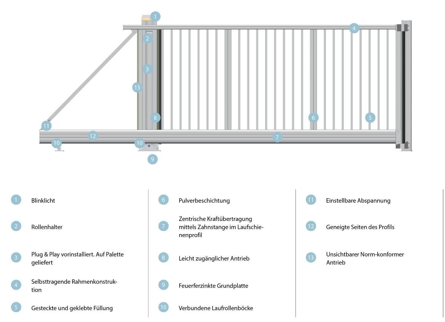 Technik Einfahrtstore Industrie