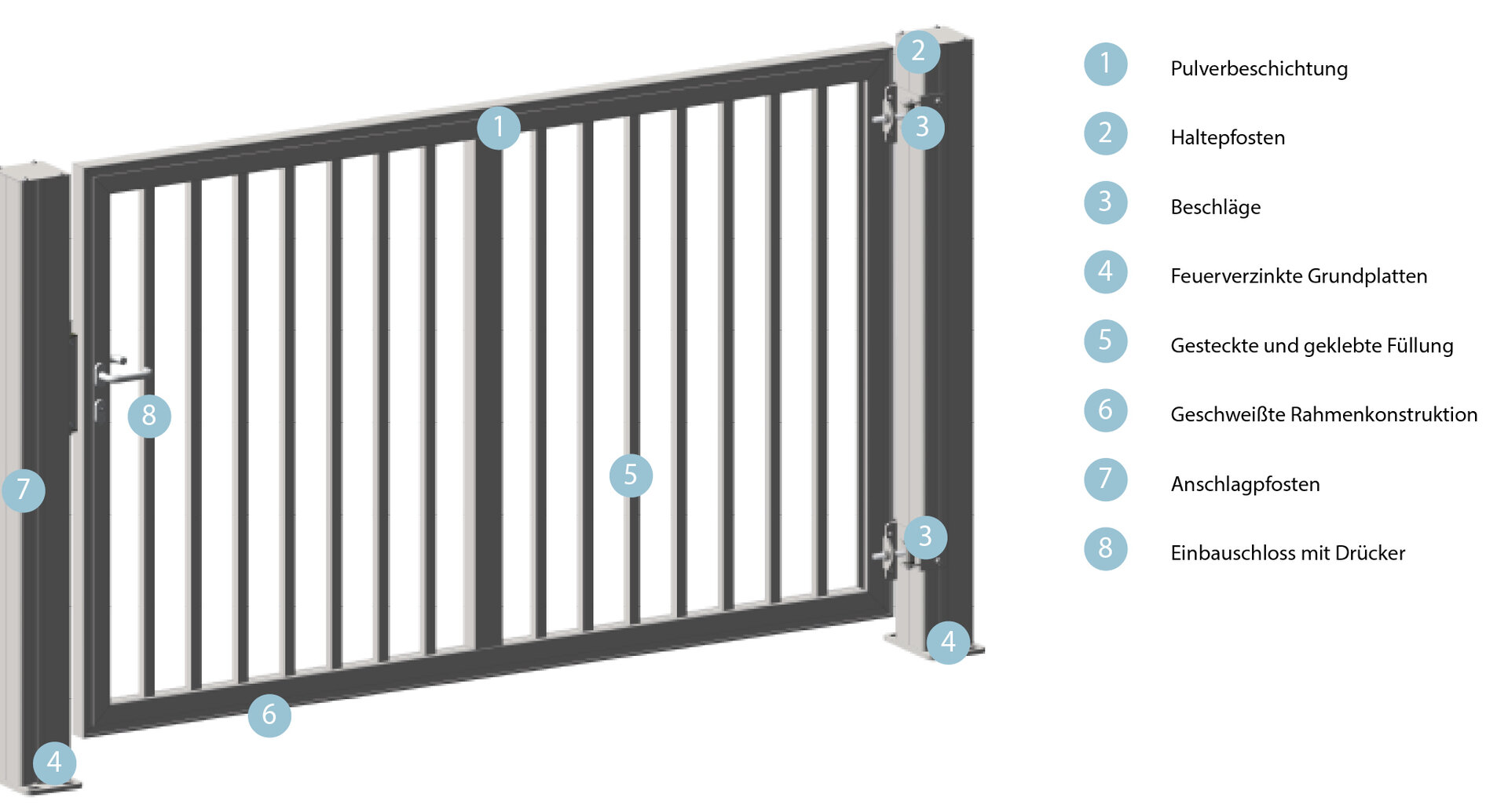 Technik Einfahrtstore Industrie