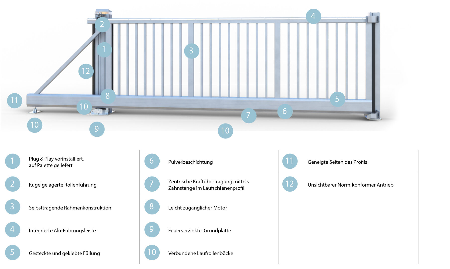 Technik Einfahrtstore Industrie