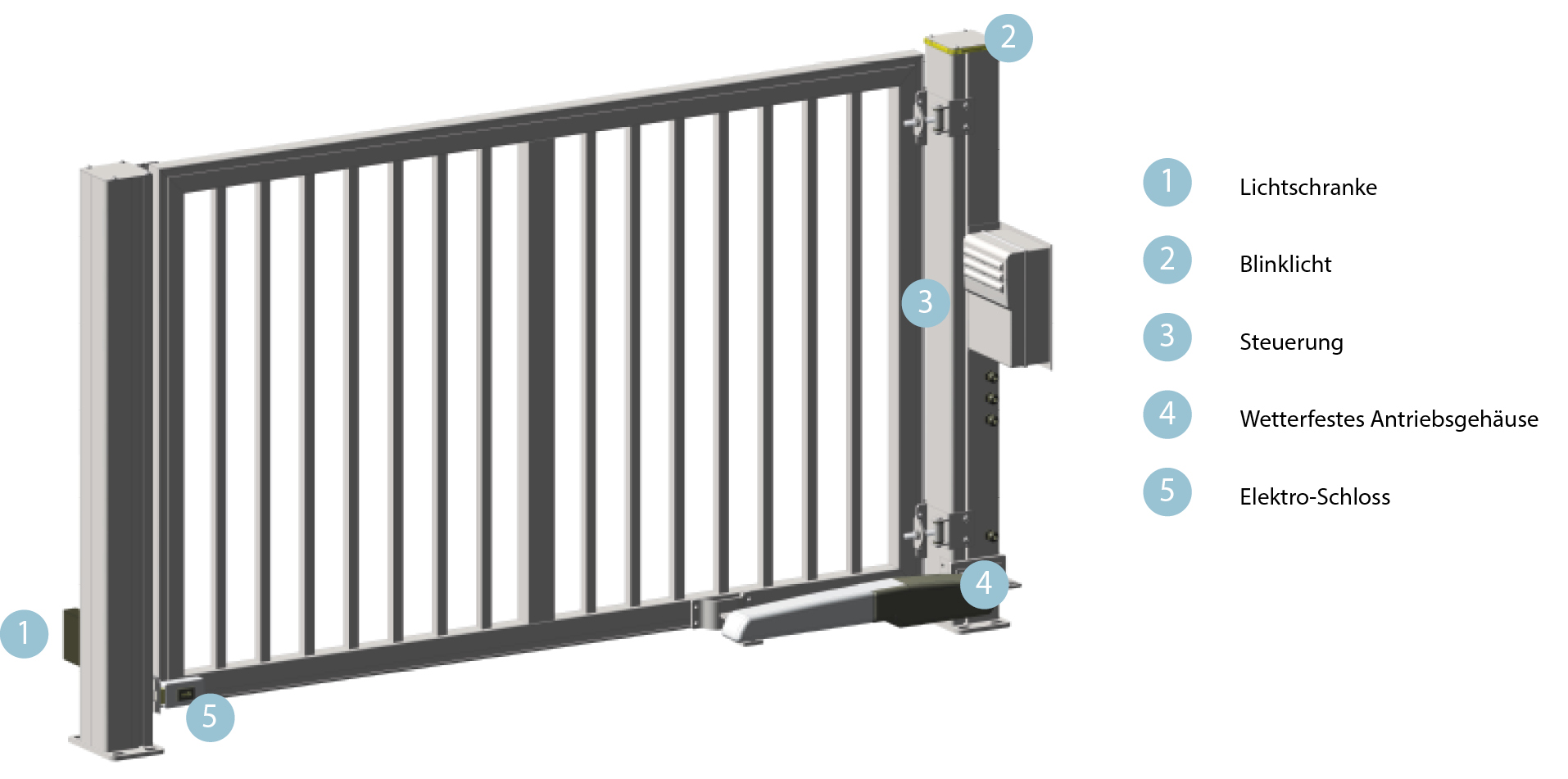 Technik Einfahrtstore Industrie