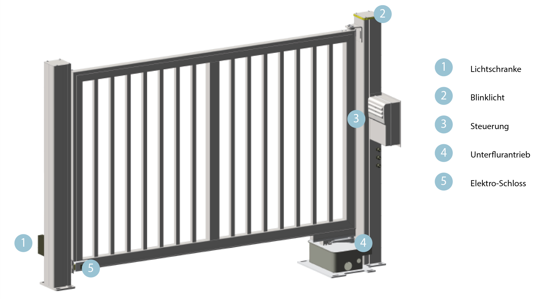 Technik Einfahrtstore Industrie