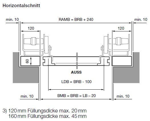 Sammelgaragen