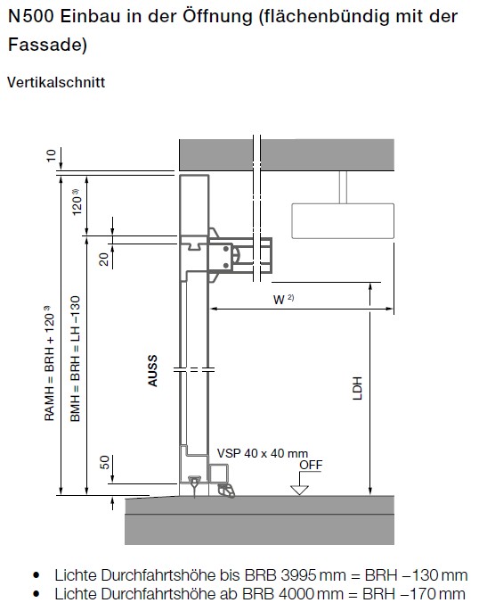 Sammelgaragen