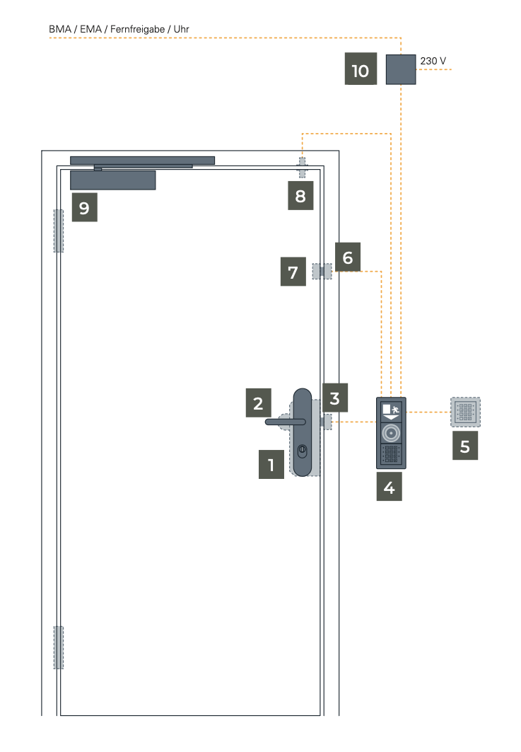 Flucht- und Rettungswegterminals