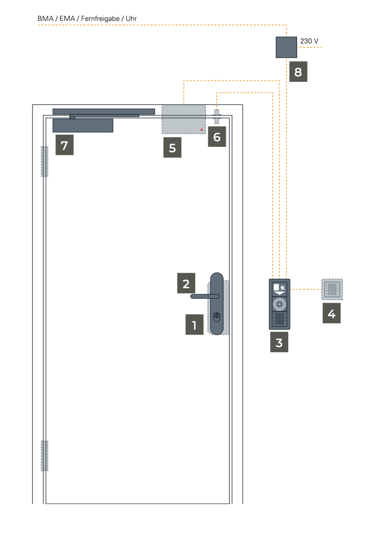 Flucht- und Rettungswegterminals