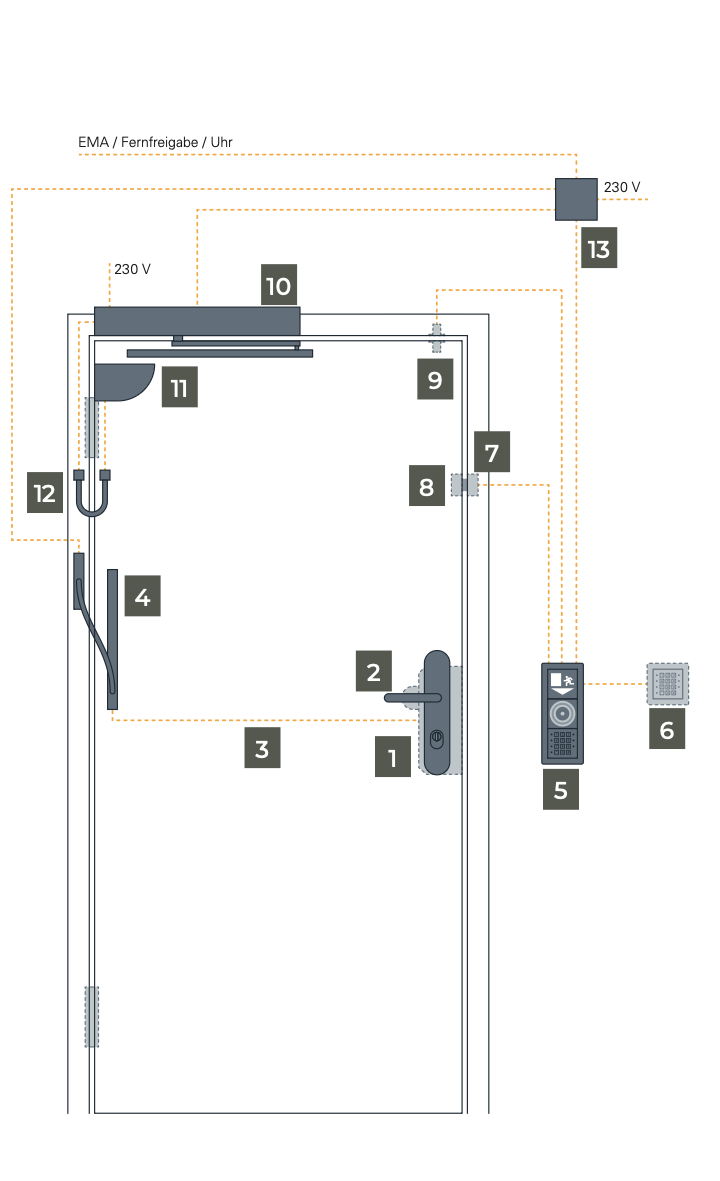 Flucht- und Rettungswegterminals