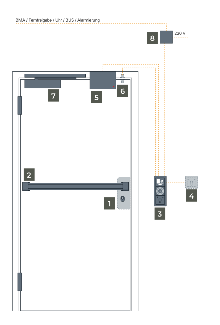 Flucht- und Rettungswegterminals