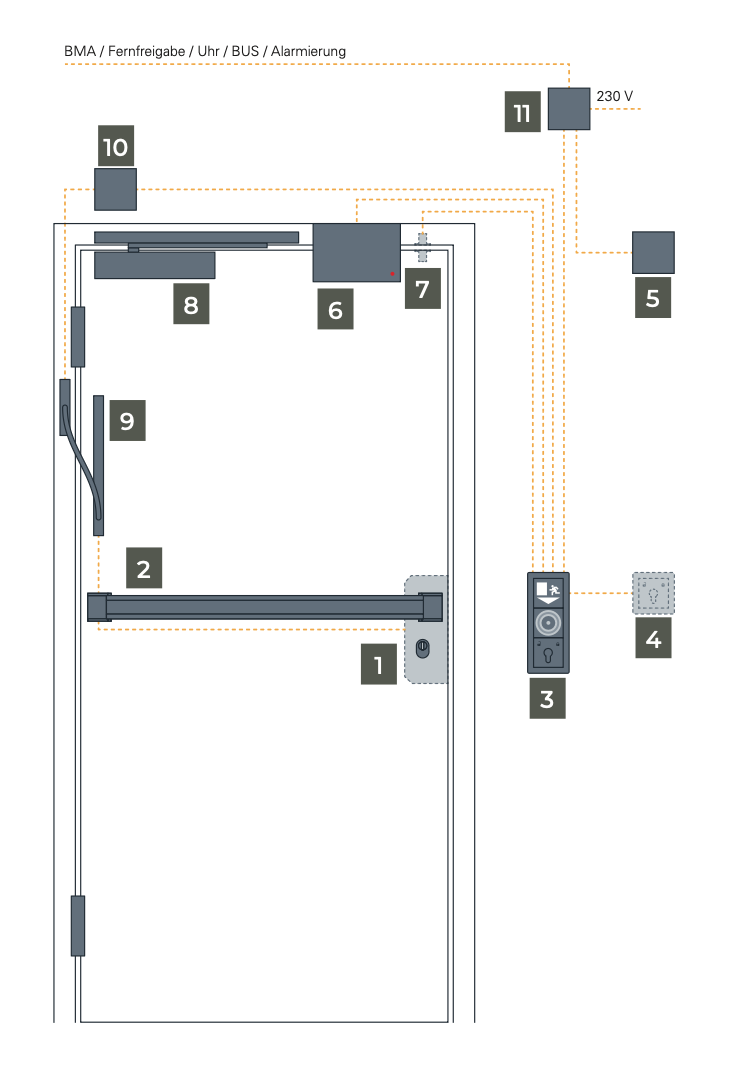 Flucht- und Rettungswegterminals