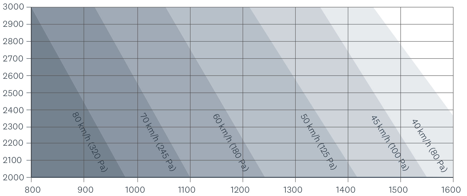 ETS - Elektromotorische Antriebe