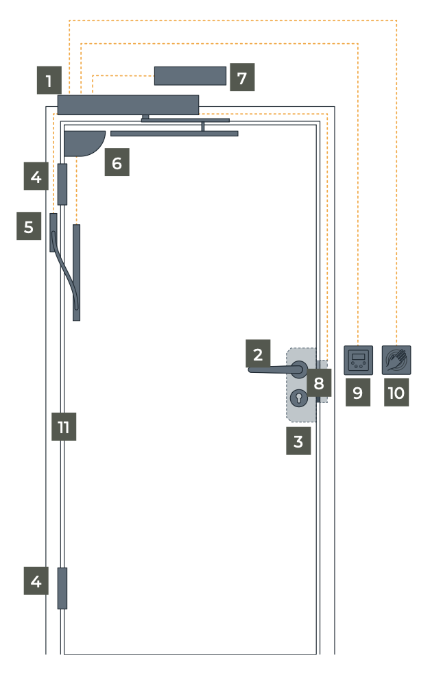 ETS - Elektromotorische Antriebe