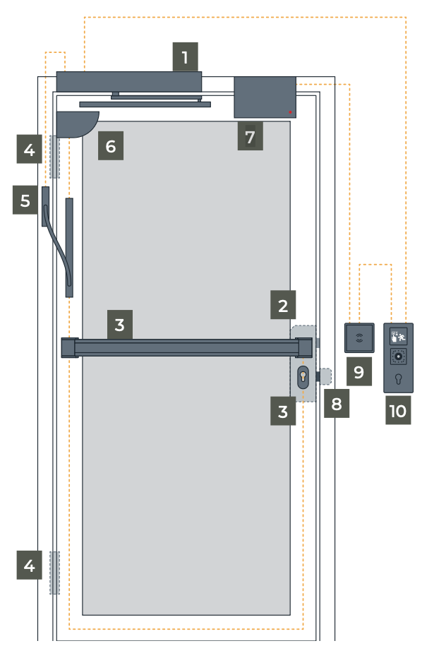 ETS - Elektromotorische Antriebe