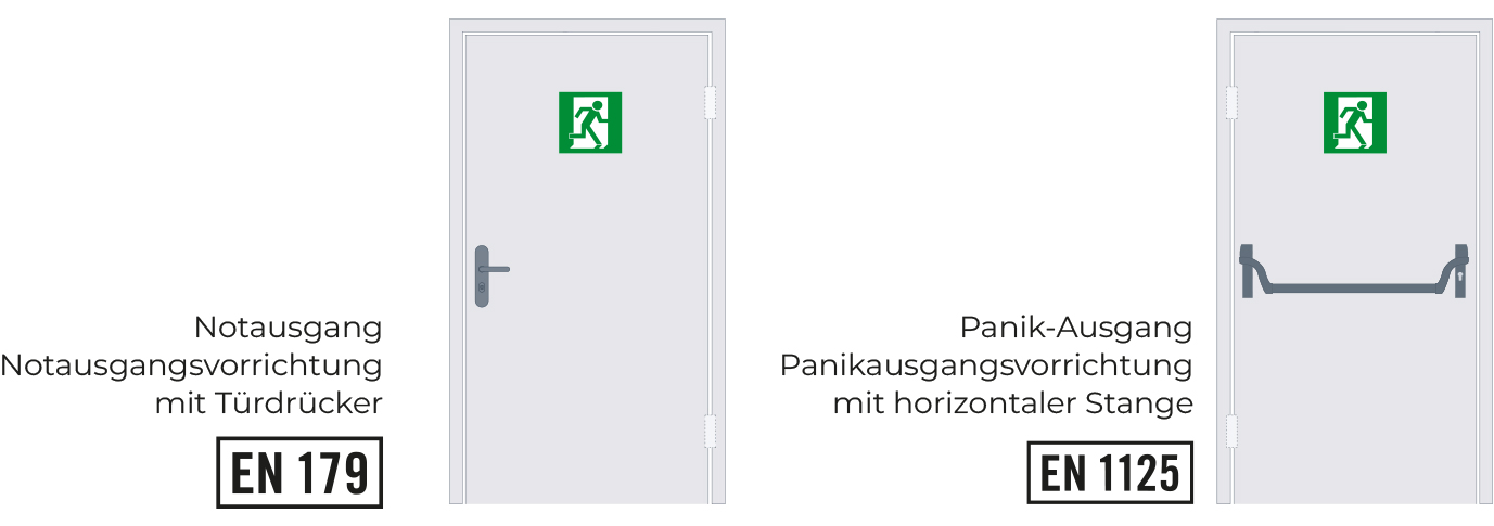 Flucht- und Rettungswegterminals