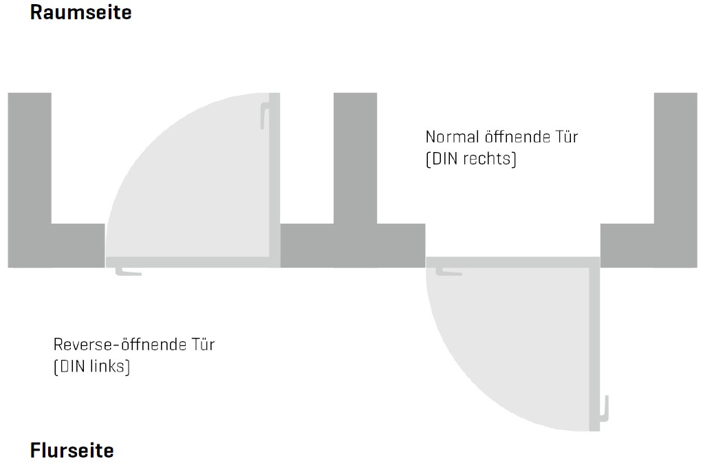 Technik Wohnraumtüren
