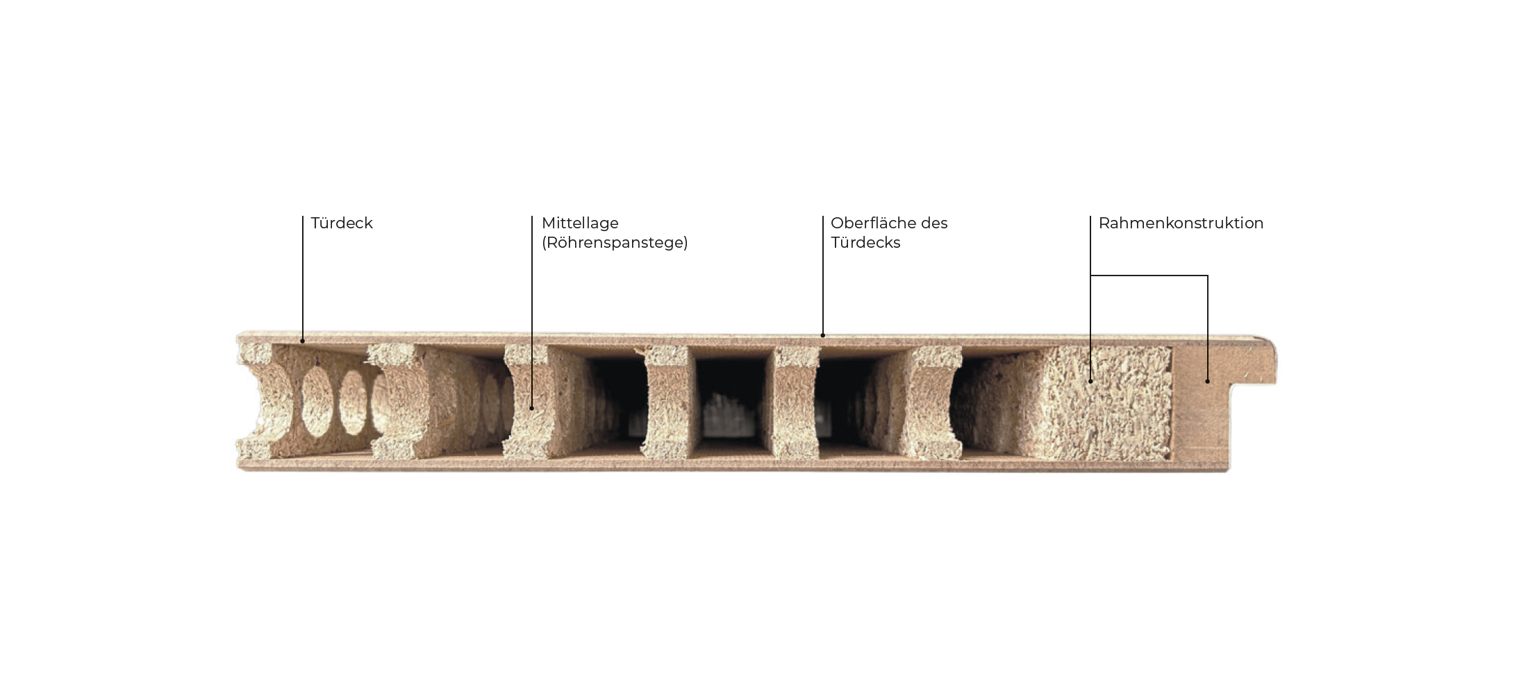 Technik Wohnraumtüren