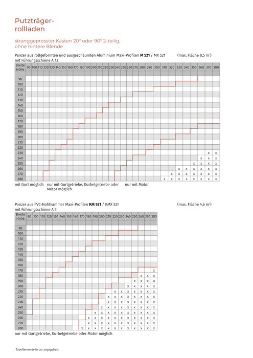 Einputzrollläden stranggepresst, Putzträger 20°/Putzträger 90° (M 521, KM 521)