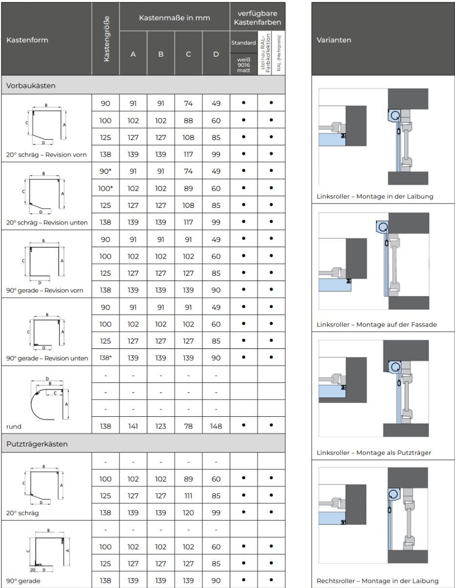 Textiler Sonnenschutz