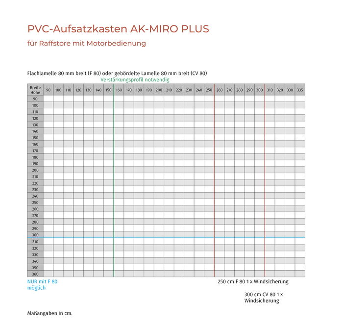 PVC-Aufsatzkasten (80 und CV 80)