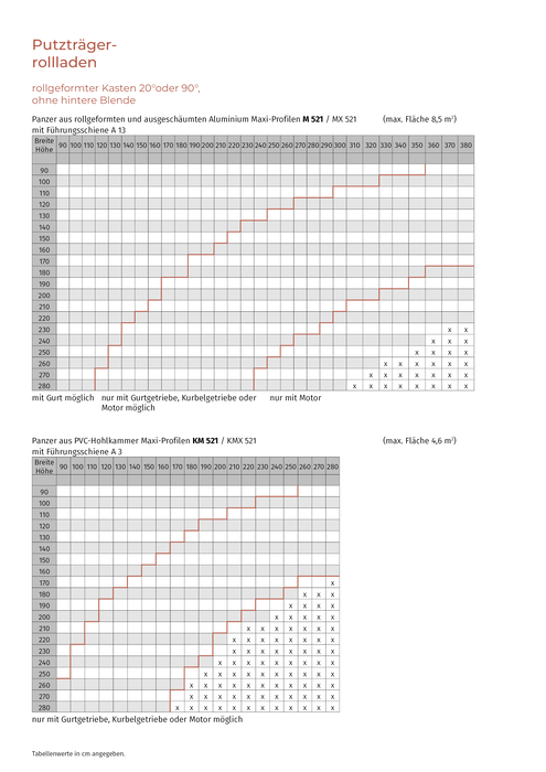 Einputzrollläden rollgeformt, Putzträger 20°/Putzträger 90° (M 521, KM 521)