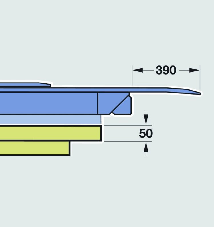 Mechanische und hydraulische Ladebrücken