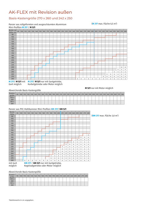 AK-Flex Aufsatzkasten außen