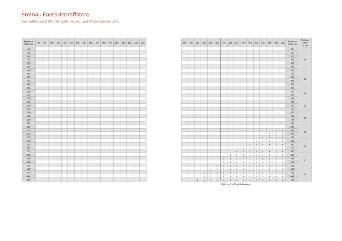 Fassaden-Raffstore, Seilgeführtes System (Z 80)