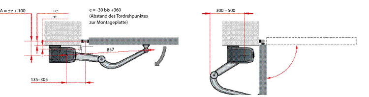 Einfahrtstor-Antriebe