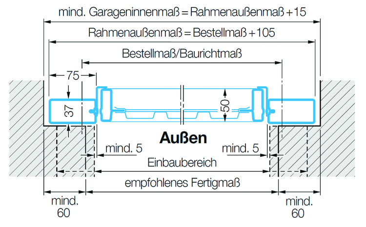 Einbau hinter der Öffnung