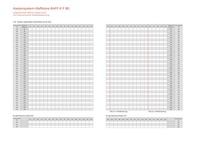 RAFF-E Kastensystem-Raffstore (F 80)