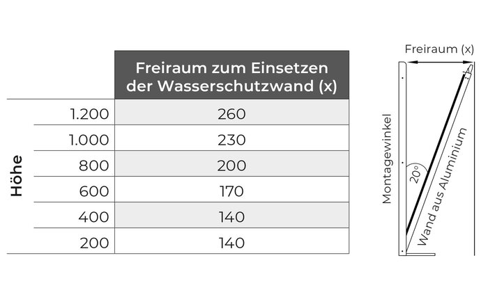 Hochwasserschutz - Wand aus Aluminium (Einbau in der Öffnung)