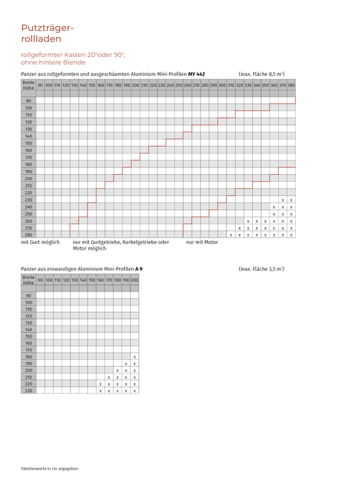 Einputzrollläden stranggepresst, Putzträger 20°/Putzträger 90° ( A9, MY 442)