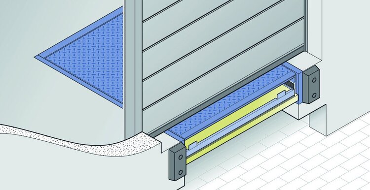 Mechanische und hydraulische Ladebrücken