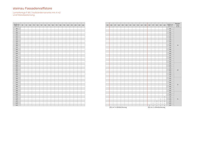 Fassaden-Raffstore, Aufständervariante (F 80)