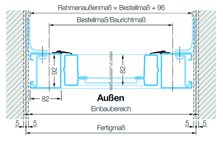 Einbau in der Öffnung