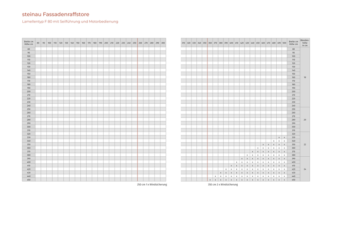 Fassaden-Raffstore, Seilgeführtes System (F 80)