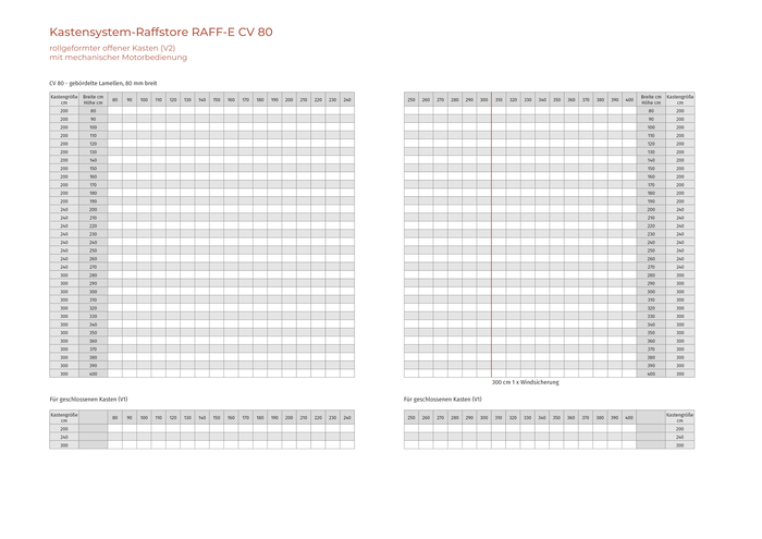 RAFF-E Kastensystem-Raffstore (CV 80)