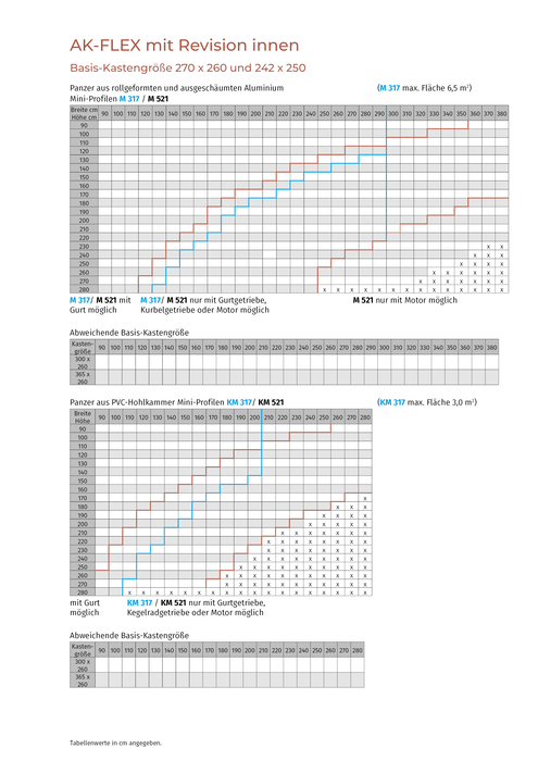 AK-Flex Aufsatzkasten innen