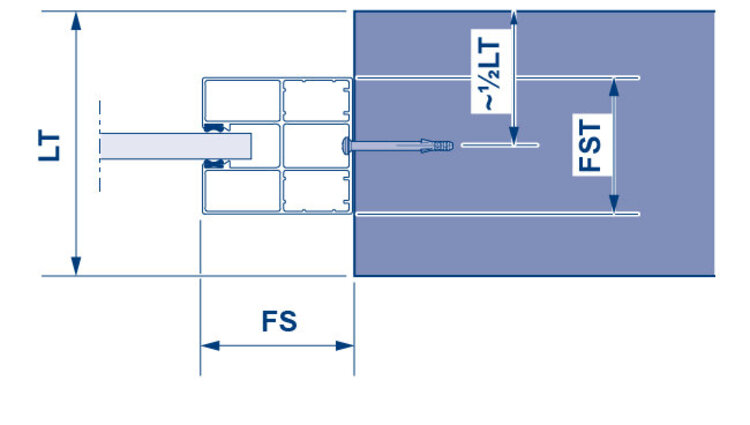 Platzbedarf Führungsschiene FS110x100